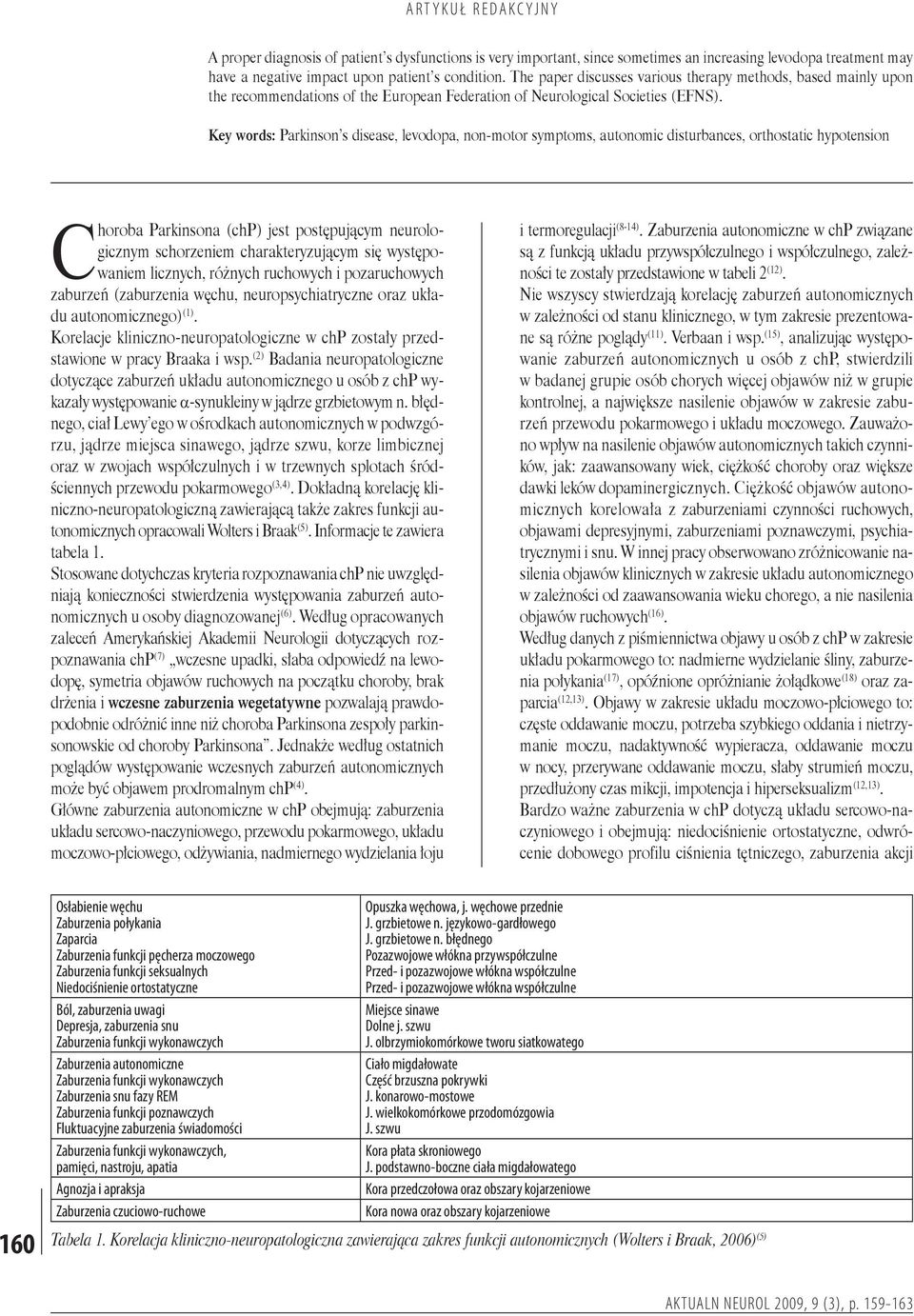 Key words: Parkinson s disease, levodopa, non-motor symptoms, autonomic disturbances, orthostatic hypotension Choroba Parkinsona (chp) jest postępującym neurologicznym schorzeniem charakteryzującym