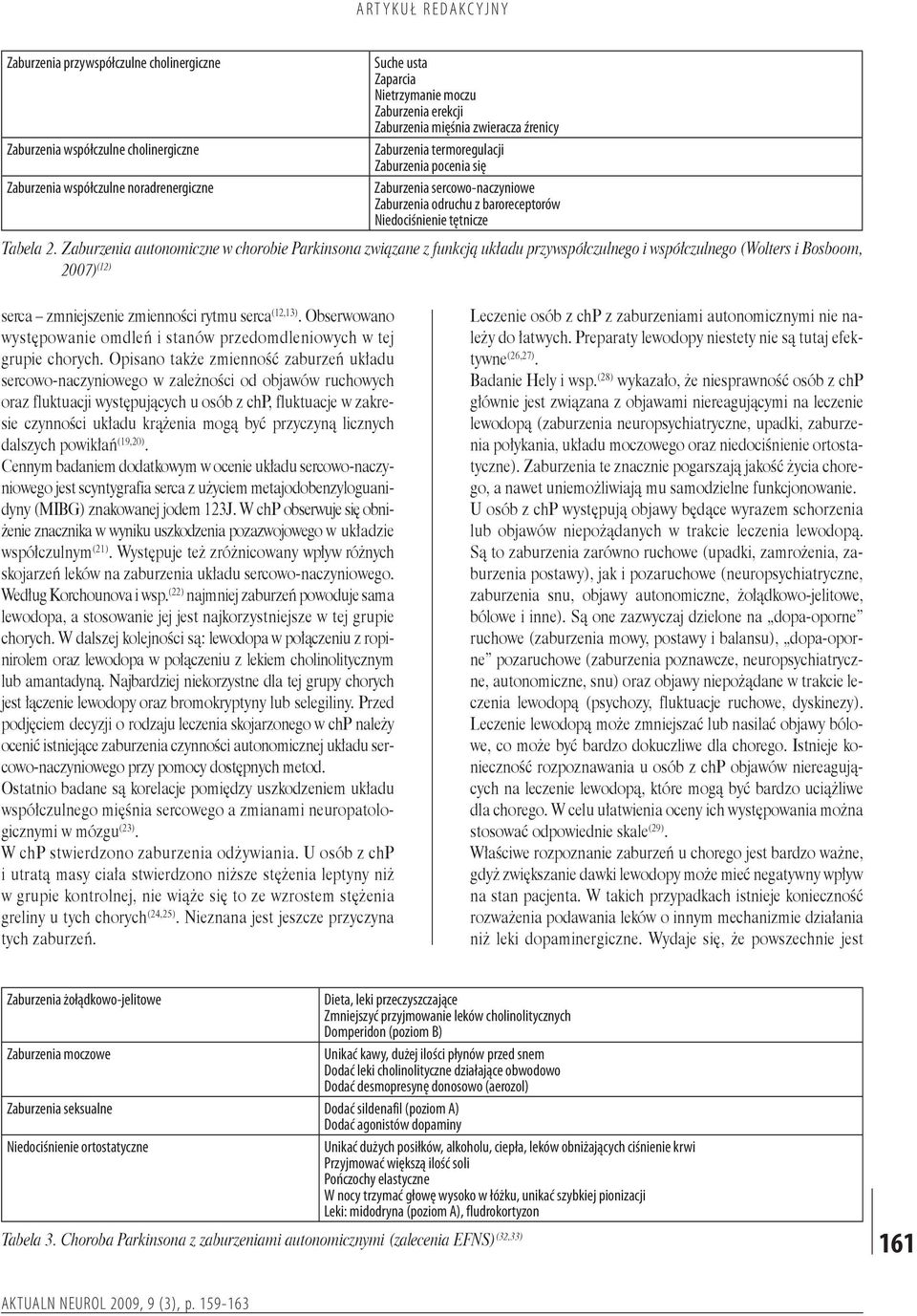 Zaburzenia autonomiczne w chorobie Parkinsona związane z funkcją układu przywspółczulnego i współczulnego (Wolters i Bosboom, 2007) (12) serca zmniejszenie zmienności rytmu serca (12,13).
