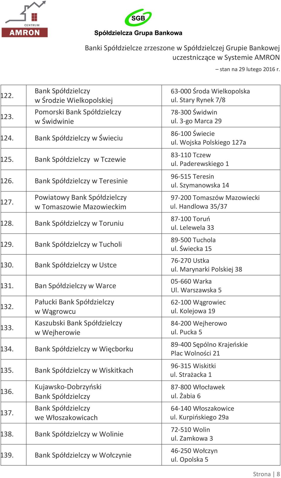 w Wołczynie 63-000 Środa Wielkopolska ul. Stary Rynek 7/8 78-300 Świdwin ul. 3-go Marca 29 86-100 Świecie ul. Wojska Polskiego 127a 83-110 Tczew ul. Paderewskiego 1 96-515 Teresin ul.