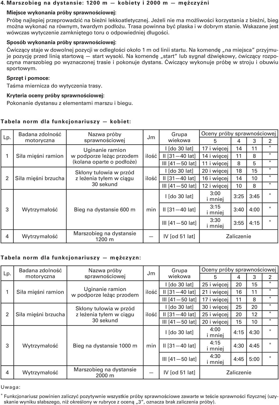 Wskazane jest wówczas wytyczenie zamkniętego toru o odpowiedniej długości. Ćwiczący staje w dowolnej pozycji w odległości około 1 m od linii startu.