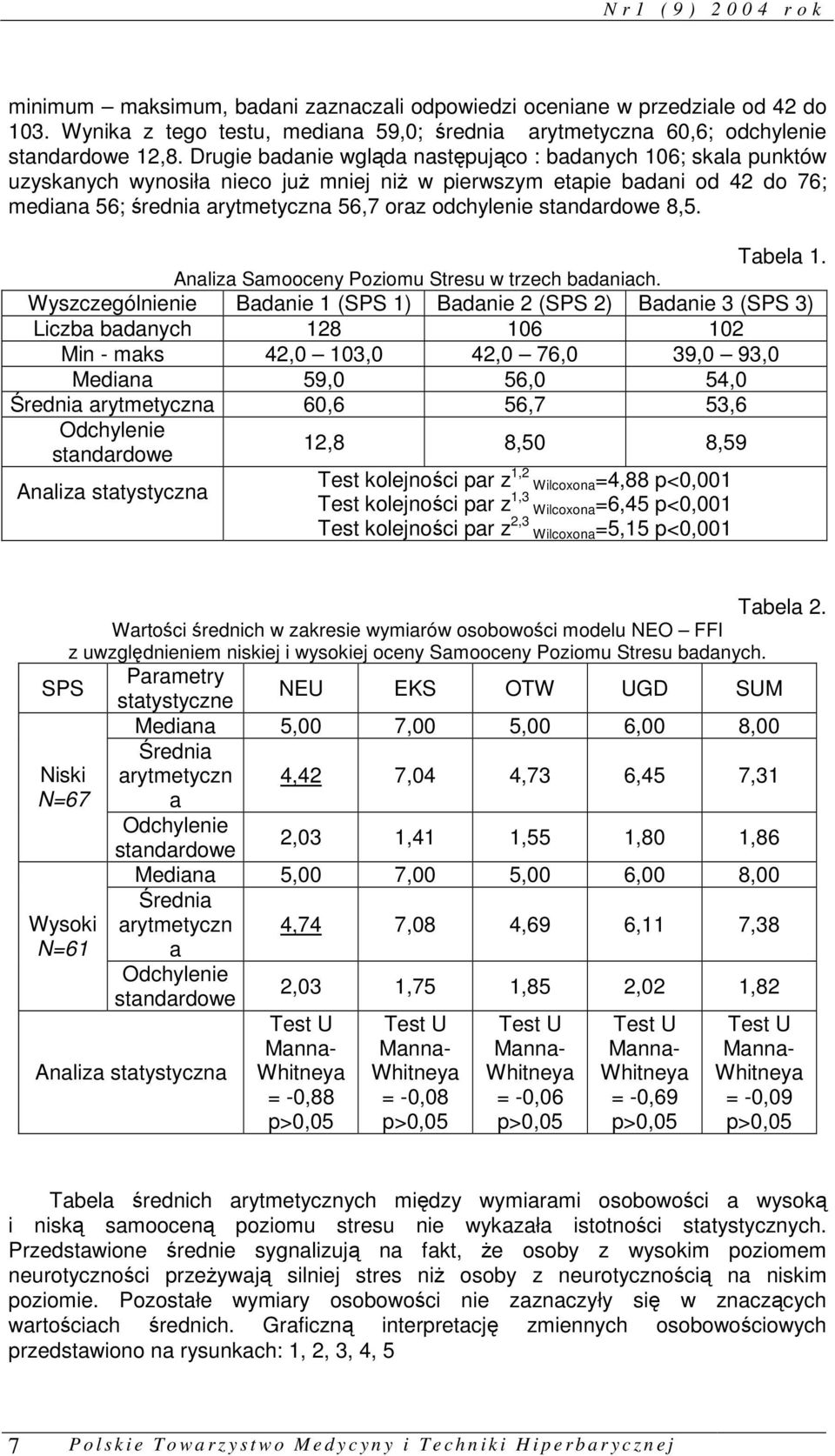 standardowe 8,5. Tabela 1. Analiza Samooceny Poziomu Stresu w trzech badaniach.