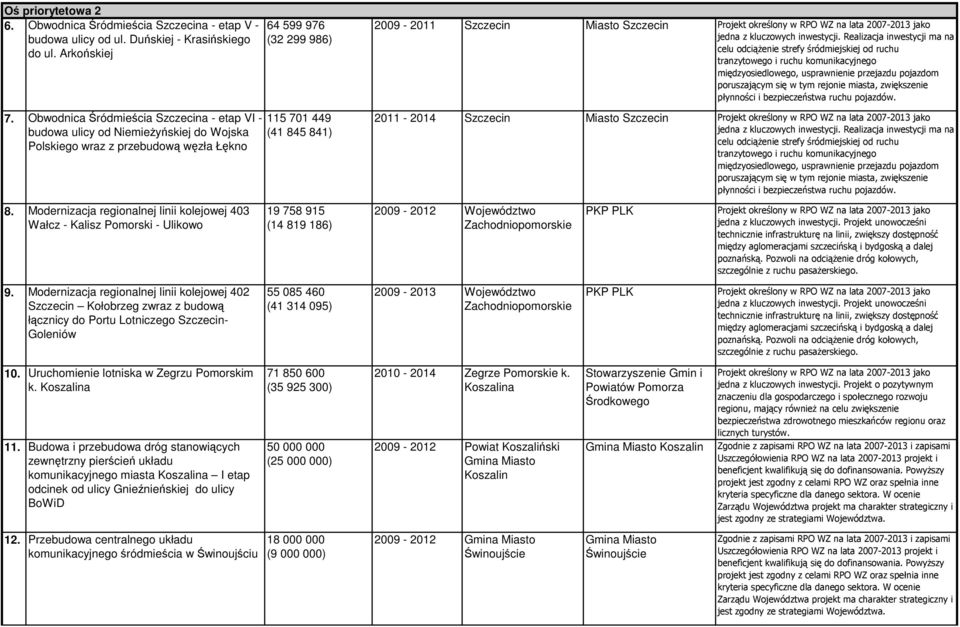 Szczecin Projekt określony w RPO WZ na lata 2007-2013 jako jedna z kluczowych inwestycji.