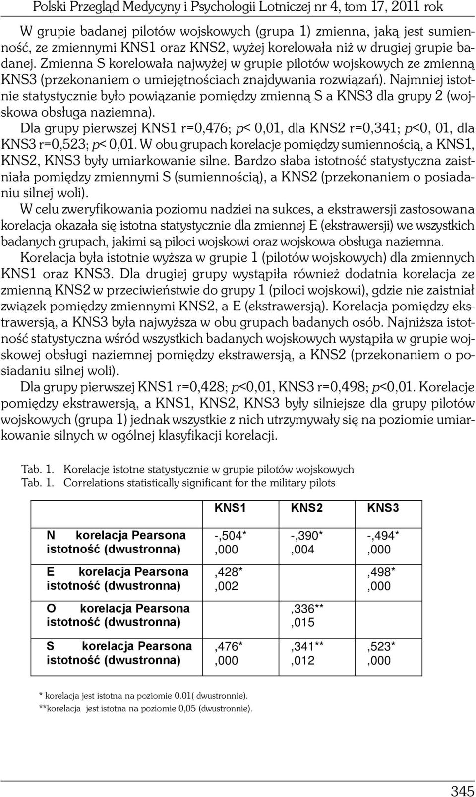 Najmniej istotnie statystycznie było powiązanie pomiędzy zmienną S a KNS3 dla grupy 2 (wojskowa obsługa naziemna).