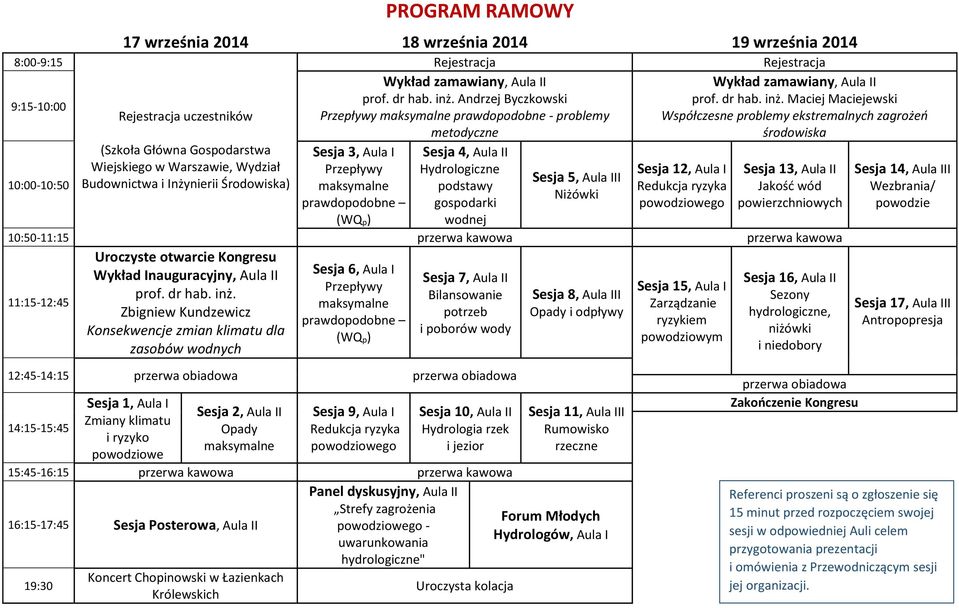 Andrzej Byczkowski Przepływy maksymalne prawdopodobne - problemy metodyczne Sesja 3, Aula I Sesja 4, Aula II Przepływy Hydrologiczne Sesja 5, Aula III maksymalne podstawy Niżówki prawdopodobne