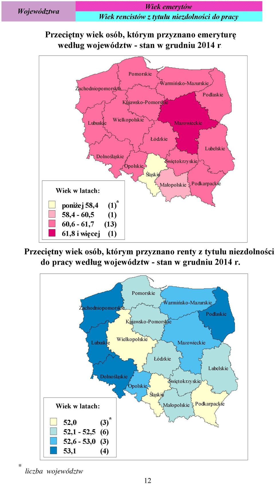 więcej (1) * Opolskie Łódzkie Śląskie Świętokrzyskie Małopolskie Lubelskie Podkarpackie Przeciętny wiek osób, którym przyznano renty z tytułu niezdolności do pracy według województw - stan w grudniu