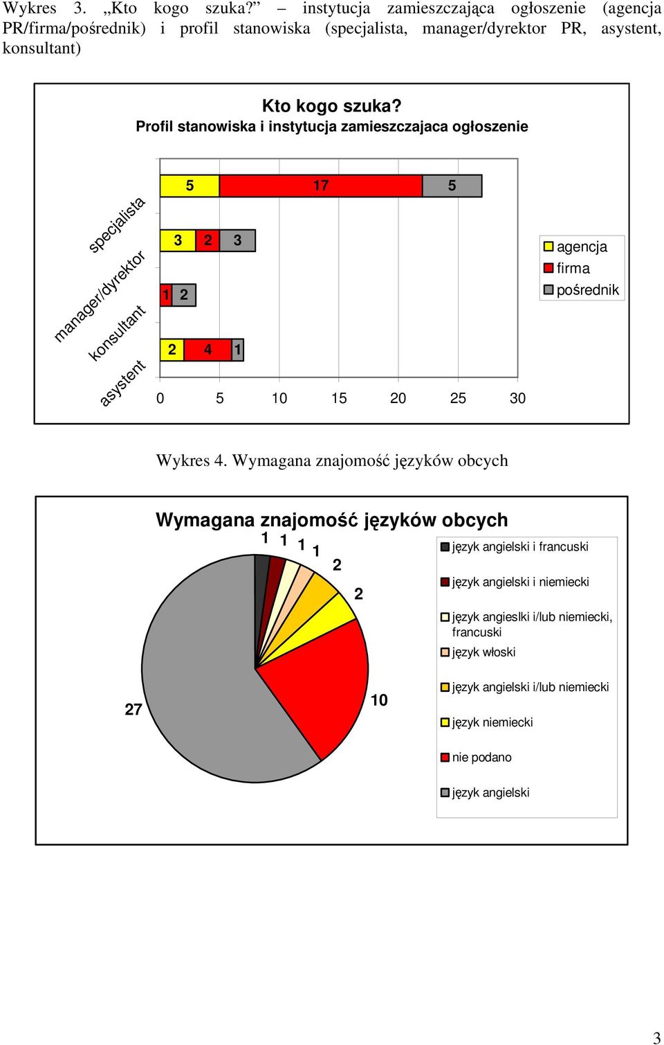 Kto kogo szuka?