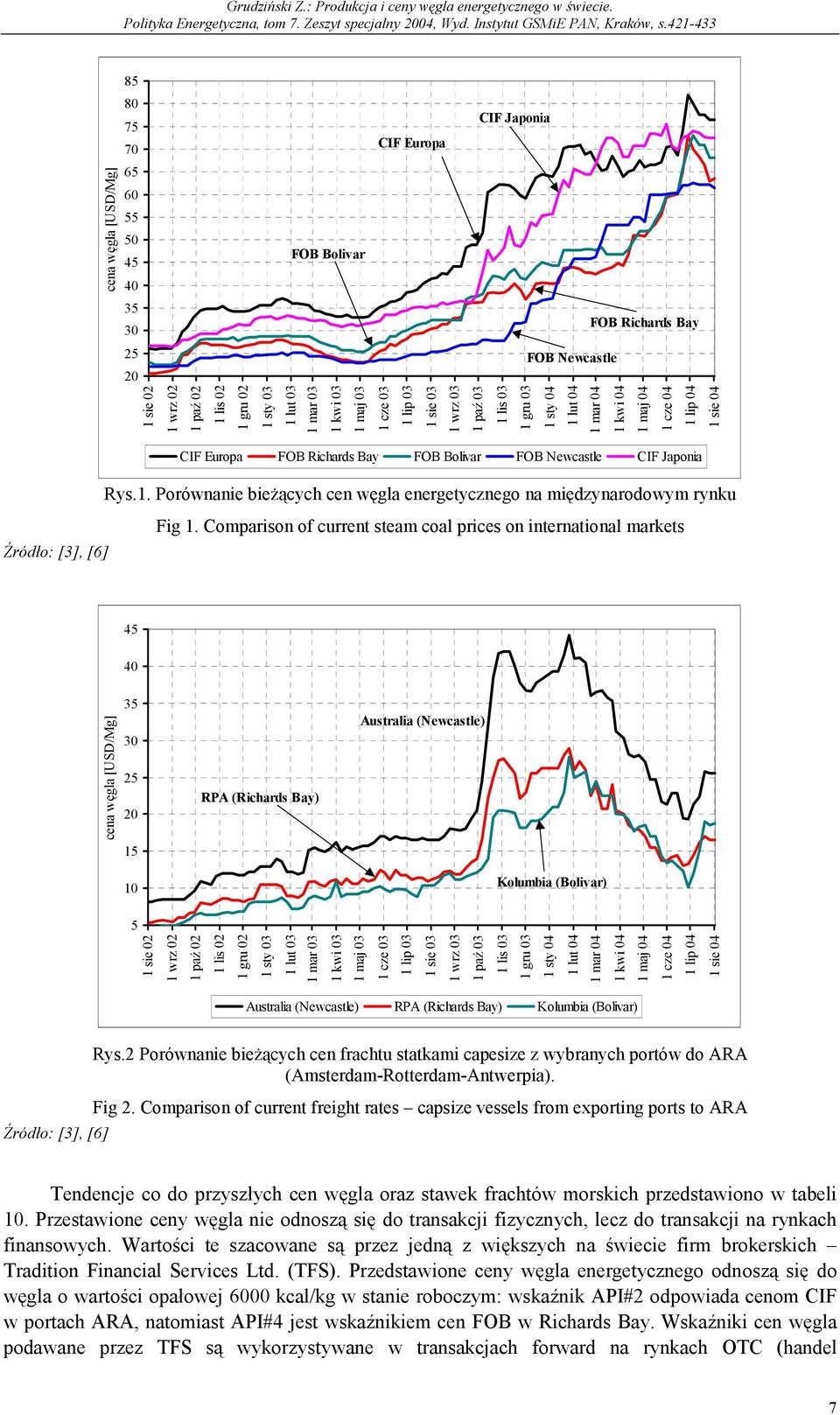 Newcastle CIF Japonia Rys.1. Porównanie bieżących cen węgla energetycznego na międzynarodowym rynku Źródło: [3], [6] Fig 1.