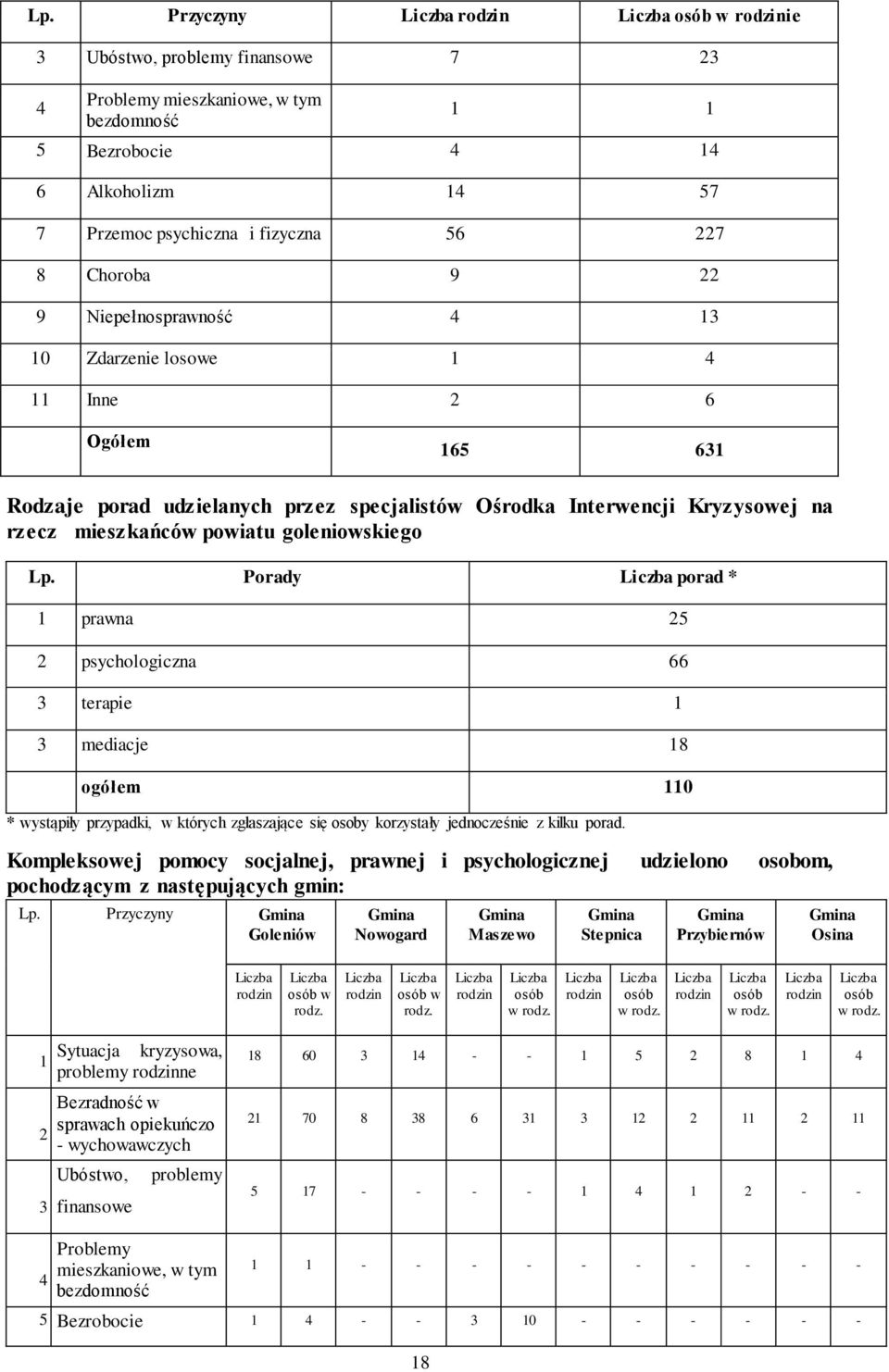 mieszkańców powiatu goleniowskiego Lp.