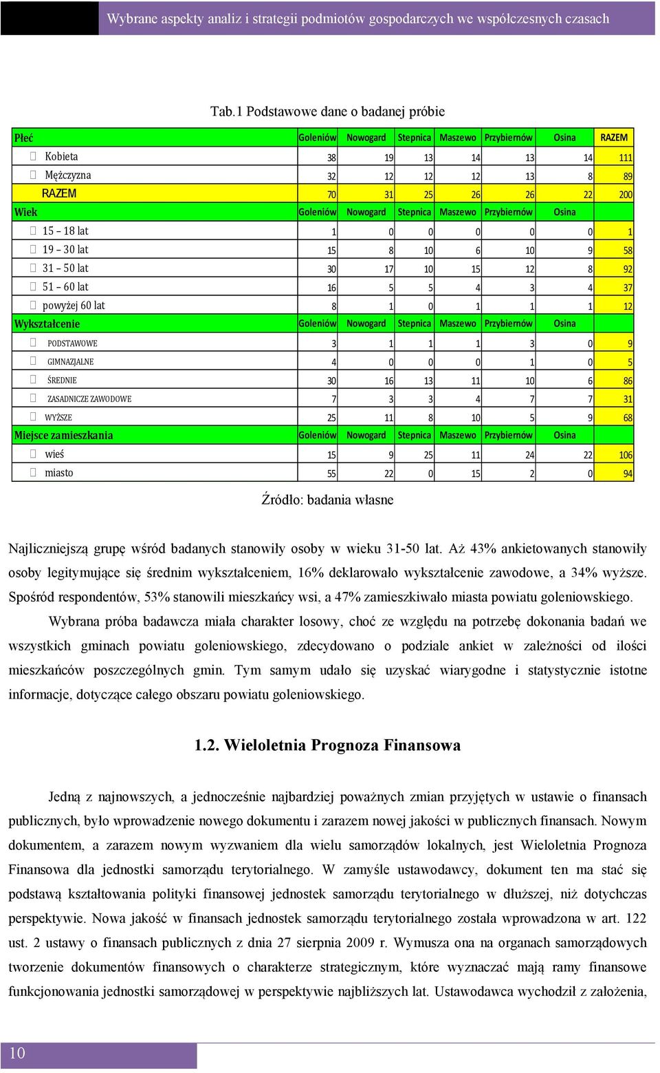 Wykształcenie Goleniów Nowogard Stepnica Maszewo Przybiernów Osina PODSTAWOWE 3 1 1 1 3 0 9 GIMNAZJALNE 4 0 0 0 1 0 5 ŚREDNIE 30 16 13 11 10 6 86 ZASADNICZE ZAWODOWE 7 3 3 4 7 7 31 WYŻSZE 25 11 8 10