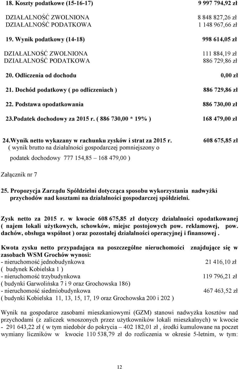 Wynik netto wykazany w rachunku zysków i strat za 2015 r. ( wynik brutto na działalności gospodarczej pomniejszony o podatek dochodowy 777 154,85 168 479,00 ) 608 675,85 zł Załącznik nr 7 25.