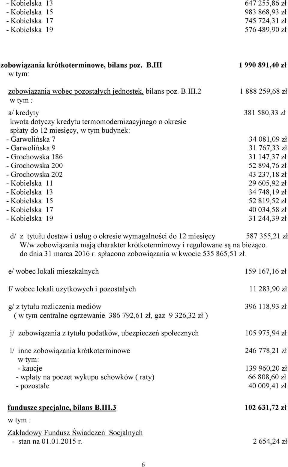 w tym budynek: - Garwolińska 7 34 081,09 zł - Garwolińska 9 31 767,33 zł - Grochowska 186 31 147,37 zł - Grochowska 200 52 894,76 zł - Grochowska 202 43 237,18 zł - Kobielska 11 29 605,92 zł -