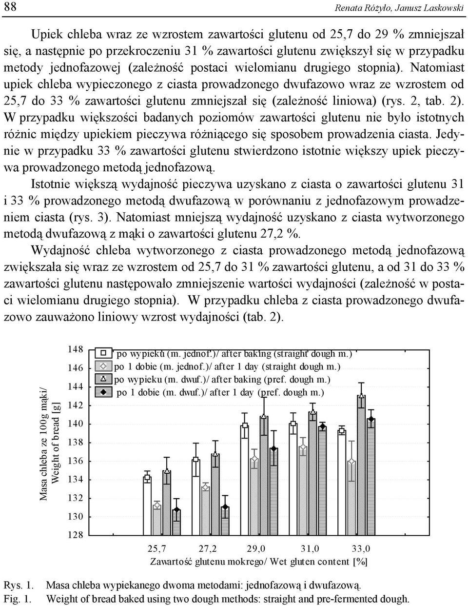 Natomiast upiek chleba wypieczonego z ciasta prowadzonego dwufazowo wraz ze wzrostem od 25,7 do 33 % zawartości glutenu zmniejszał się (zależność liniowa) (rys. 2, tab. 2).