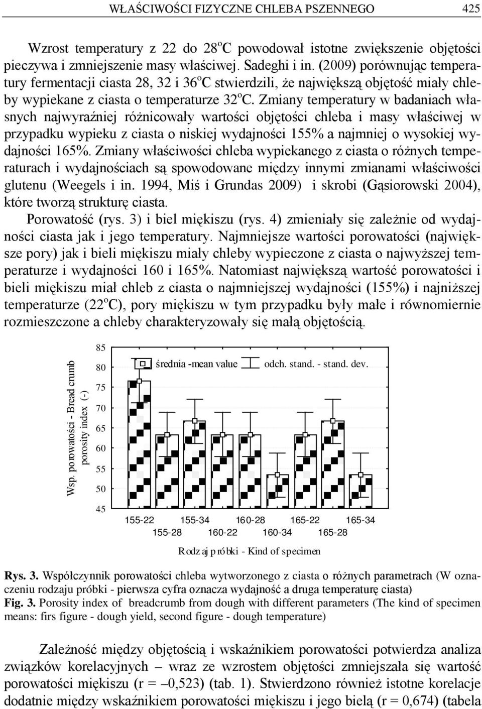 Zmiany temperatury w badaniach własnych najwyraźniej różnicowały wartości objętości chleba i masy właściwej w przypadku wypieku z ciasta o niskiej wydajności 155% a najmniej o wysokiej wydajności