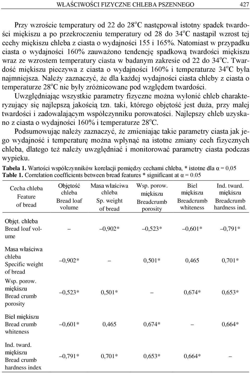 Natomiast w przypadku ciasta o wydajności 160% zauważono tendencję spadkową twardości miękiszu wraz ze wzrostem temperatury ciasta w badanym zakresie od 22 do 34 o C.