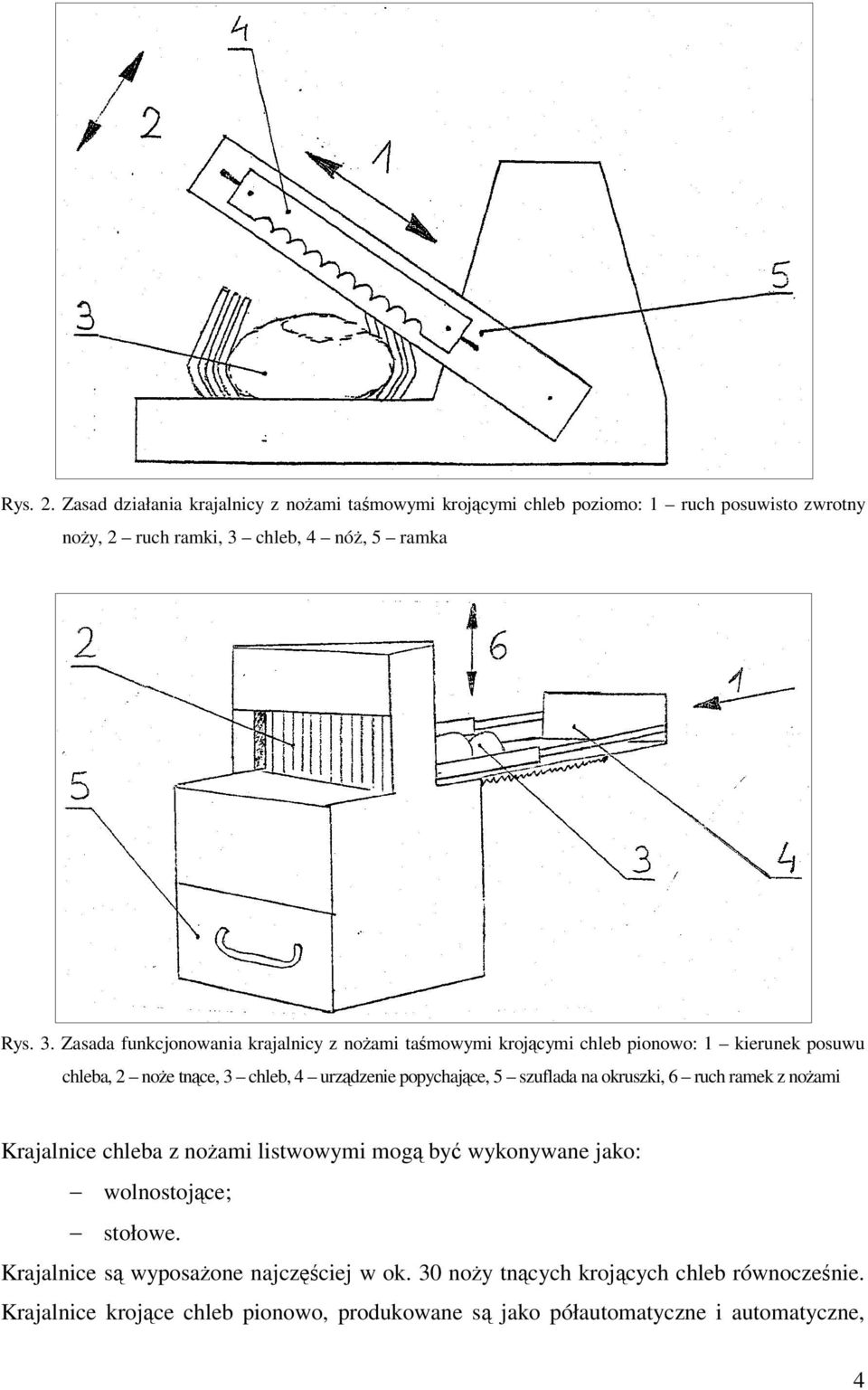 Zasada funkcjonowania krajalnicy z nożami taśmowymi krojącymi chleb pionowo: 1 kierunek posuwu chleba, 2 noże tnące, 3 chleb, 4 urządzenie popychające, 5