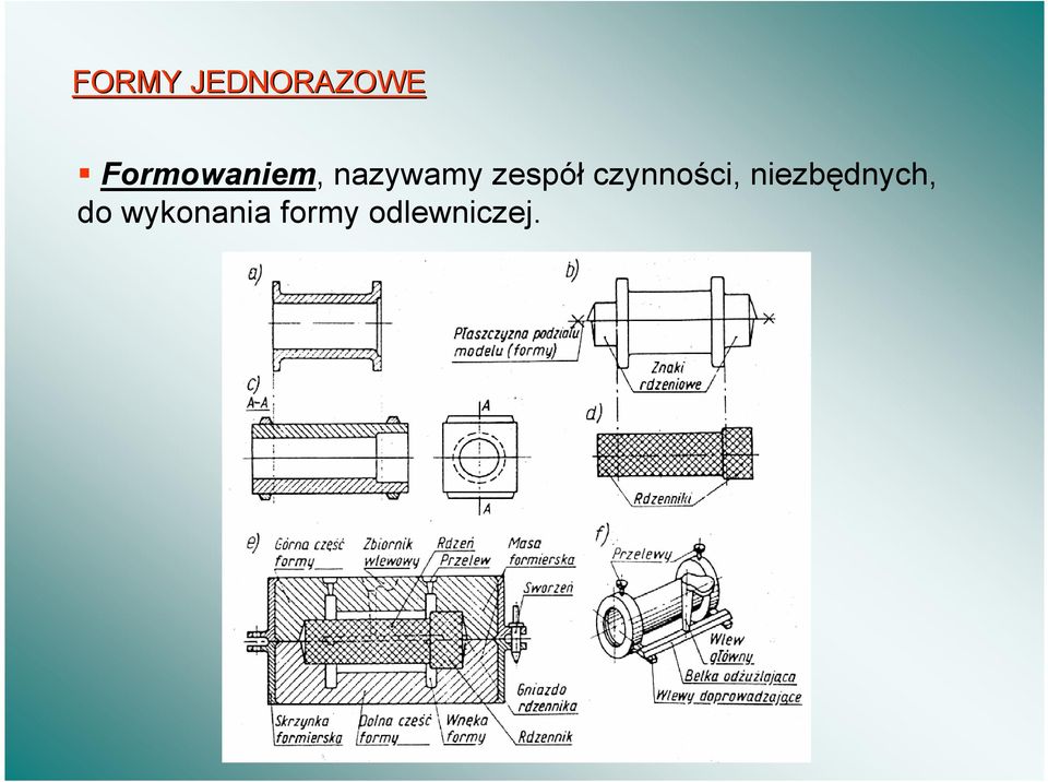 zespó czynno*ci, niezb!