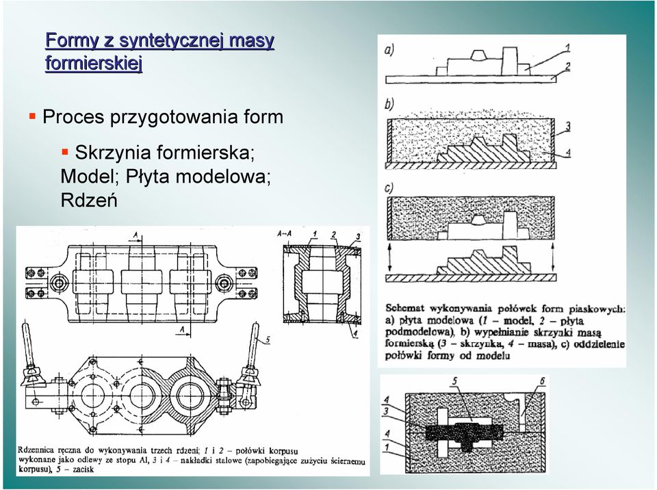 przygotowania form Skrzynia