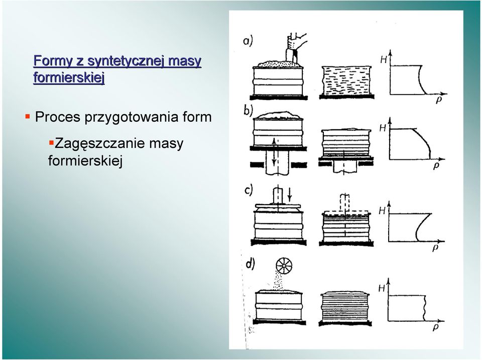 Proces przygotowania