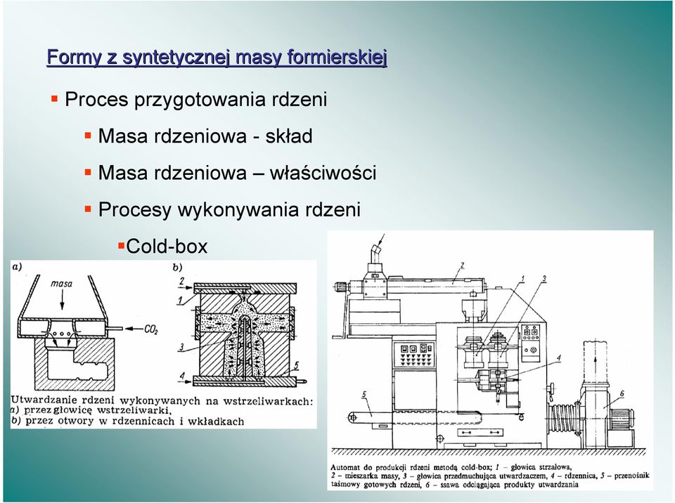 rdzeni Masa rdzeniowa - skad Masa