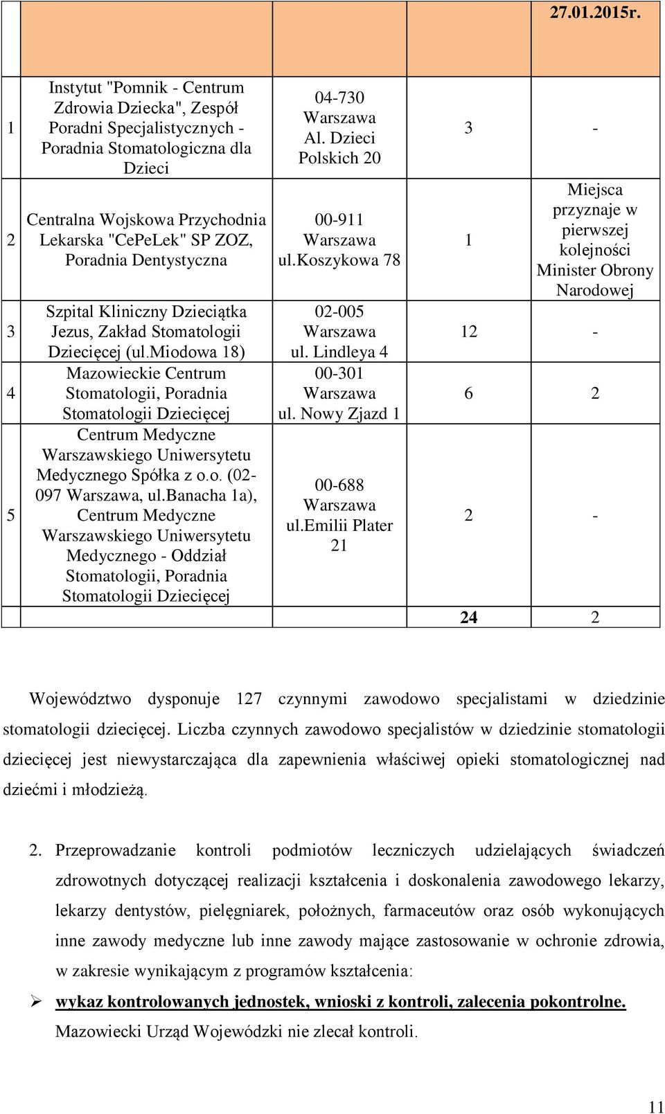 Dentystyczna Szpital Kliniczny Dzieciątka Jezus, Zakład Stomatologii Dziecięcej (ul.