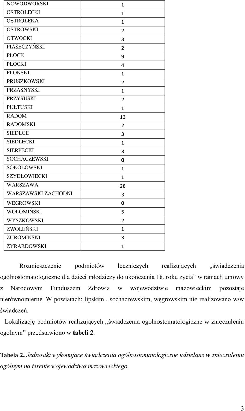 leczniczych realizujących świadczenia ogólnostomatologiczne dla dzieci młodzieży do ukończenia 18.