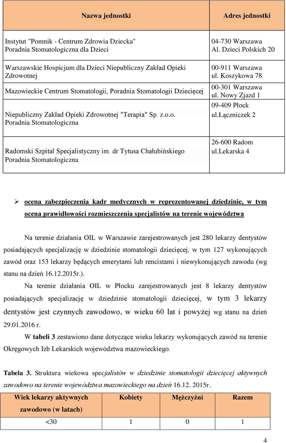 Koszykowa 78 00-301 Warszawa ul. Nowy Zjazd 1 09-409 Płock ul.łączniczek 2 Radomski Szpital Specjalistyczny im. dr Tytusa Chałubińskiego Poradnia Stomatologiczna 26-600 Radom ul.