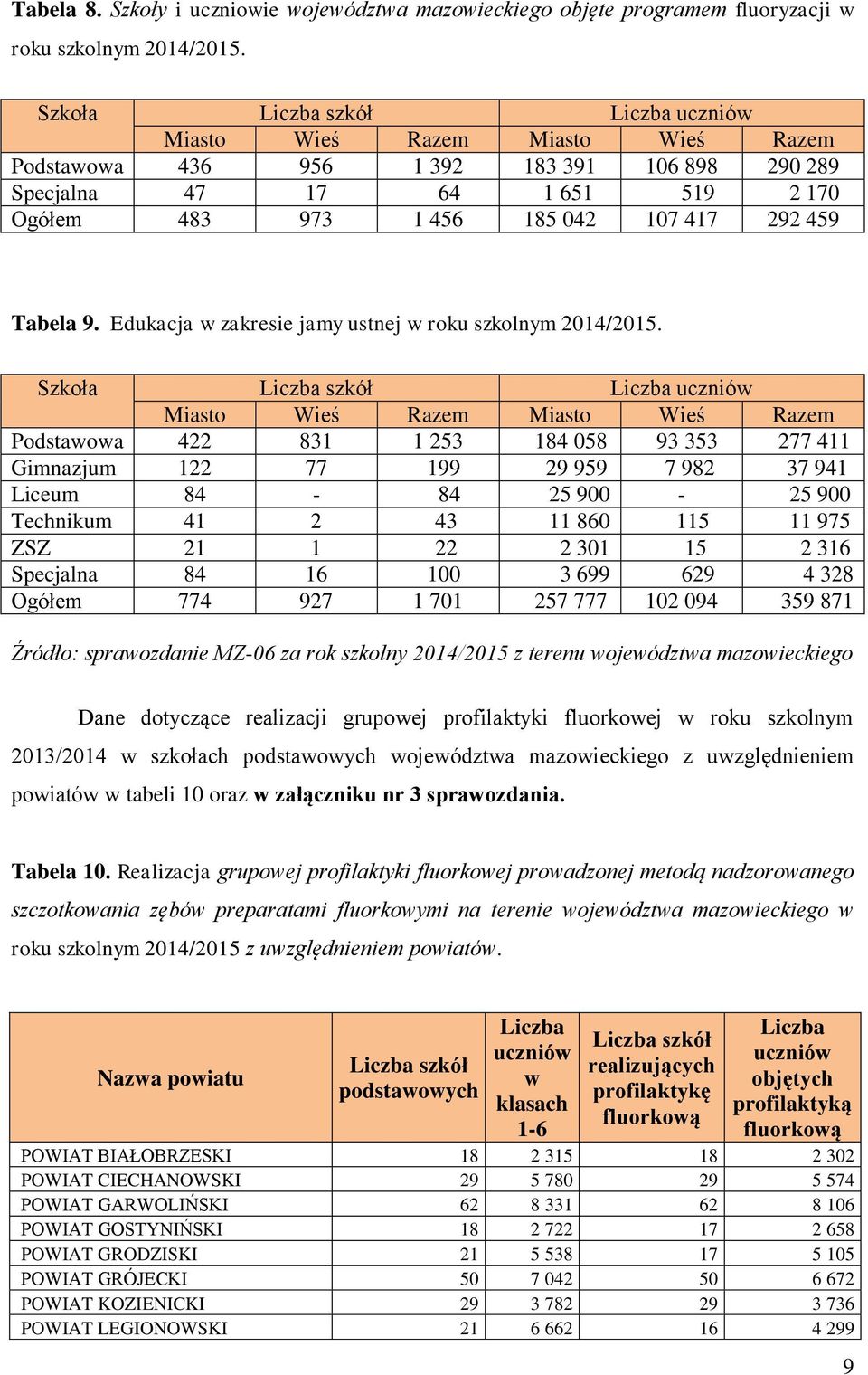 Tabela 9. Edukacja w zakresie jamy ustnej w roku szkolnym 2014/2015.