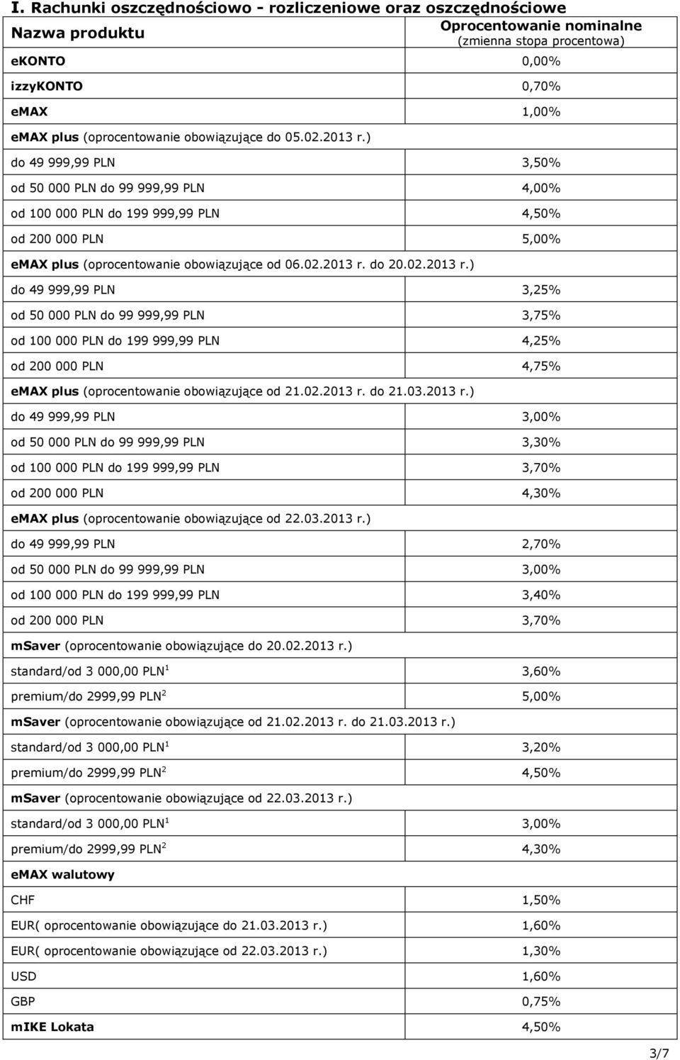 do 20.02.2013 r.) do 49 999,99 PLN 3,25% od 50 000 PLN do 99 999,99 PLN 3,75% od 100 000 PLN do 199 999,99 PLN 4,25% od 200 000 PLN 4,75% emax plus (oprocentowanie obowiązujące od 21.02.2013 r. do 21.