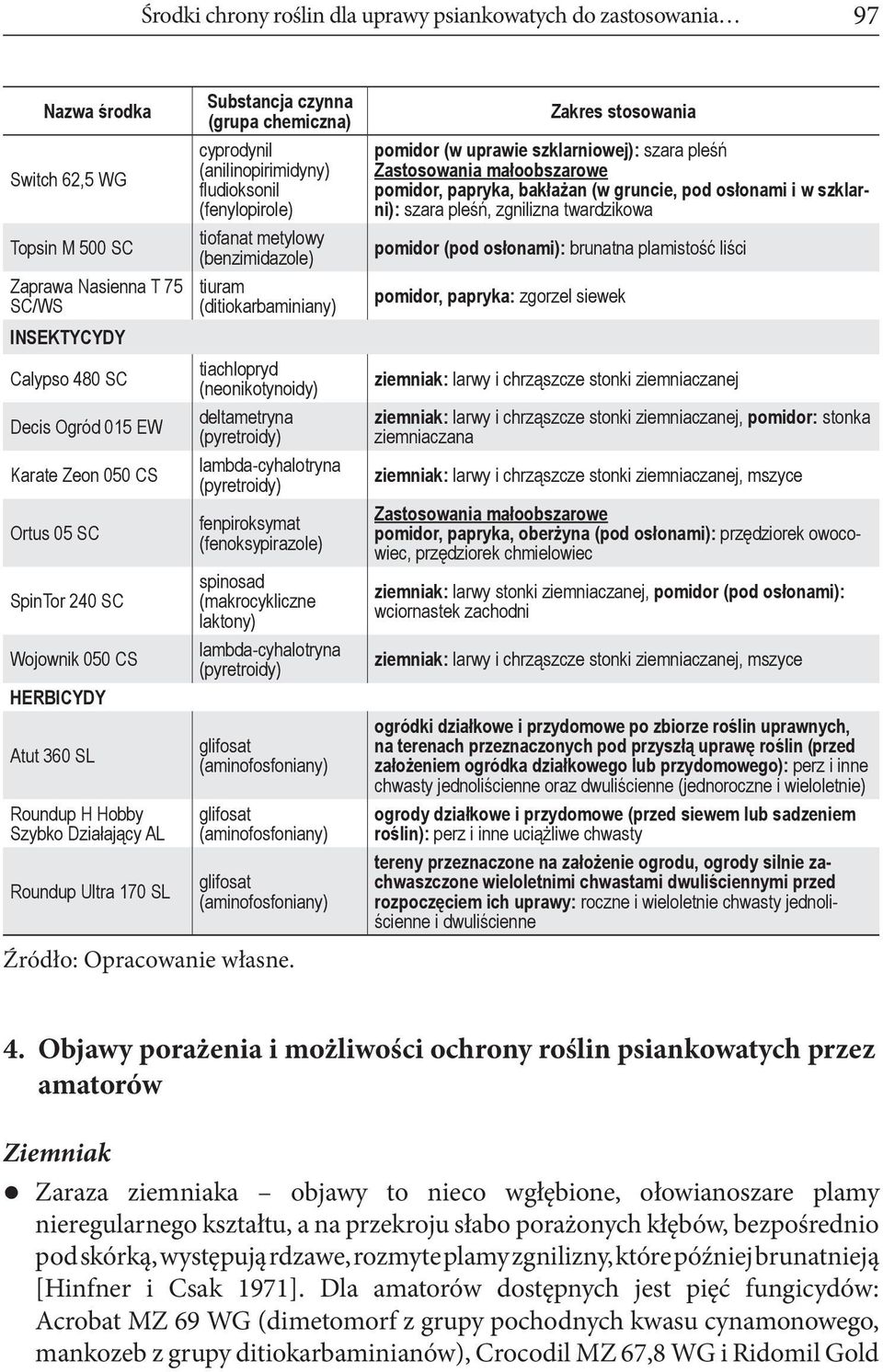 fludioksonil (fenylopirole) tiofanat metylowy (benzimidazole) tiuram (ditiokarbaminiany) tiachlopryd (neonikotynoidy) deltametryna (pyretroidy) lambda-cyhalotryna (pyretroidy) fenpiroksymat