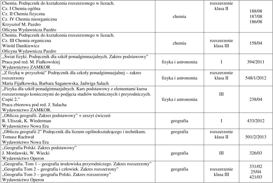 Zakres podstawowy Praca pod red. M.