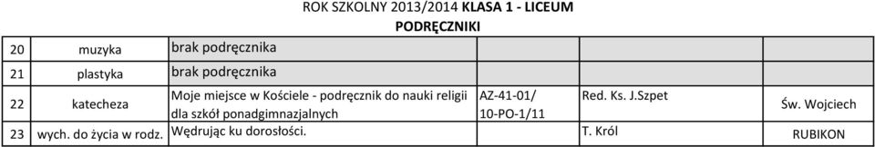 nauki religii dla szkół ponadgimnazjalnych AZ-41-01/ 10-PO-1/11 Red. Ks. J.