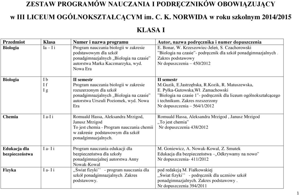 szkół ponadgimnazjalnych Biologia na czasie autorstwa Marka Kaczmarzyka, wyd. Nowa Era E. Bonar, W. Krzeszowiec-Jeleń, S. Czachorowski Biologia na czasie - podręcznik dla szkół ponadgimnazjalnych.