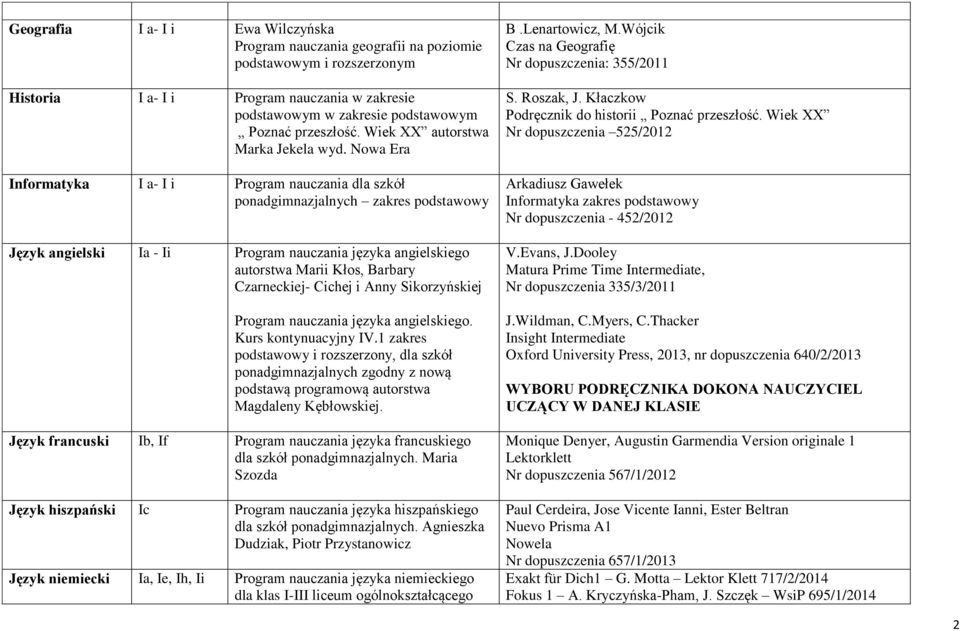 Nowa Era Informatyka I a- I i Program nauczania dla szkół ponadgimnazjalnych zakres podstawowy Język angielski Ia - Ii Program nauczania języka angielskiego autorstwa Marii Kłos, Barbary Czarneckiej-