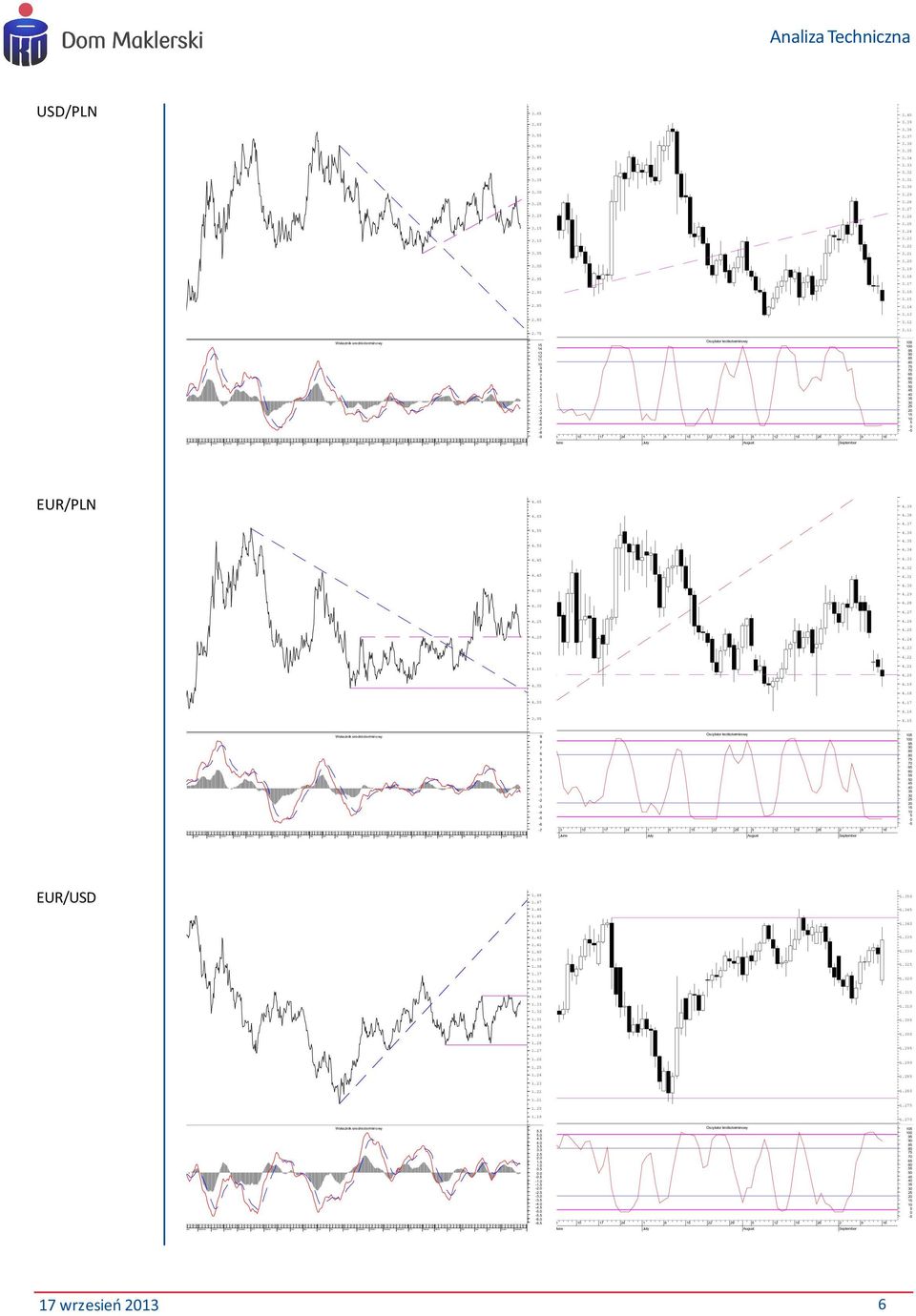 ................................................ - - - - EUR/PLN........................................ - - EUR/USD.