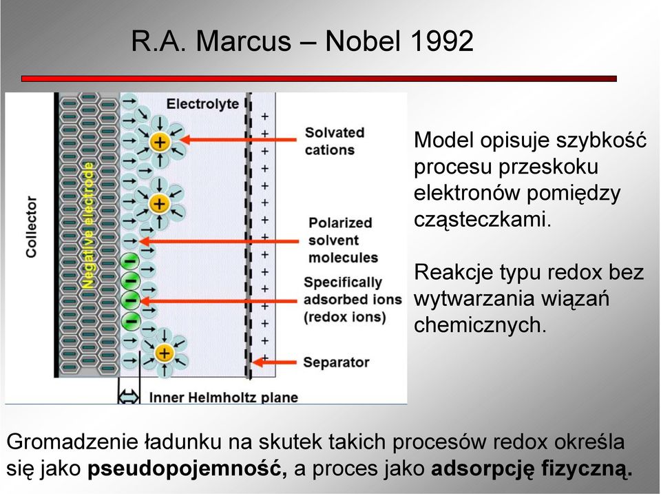 Reakcje typu redox bez wytwarzania wiązań chemicznych.