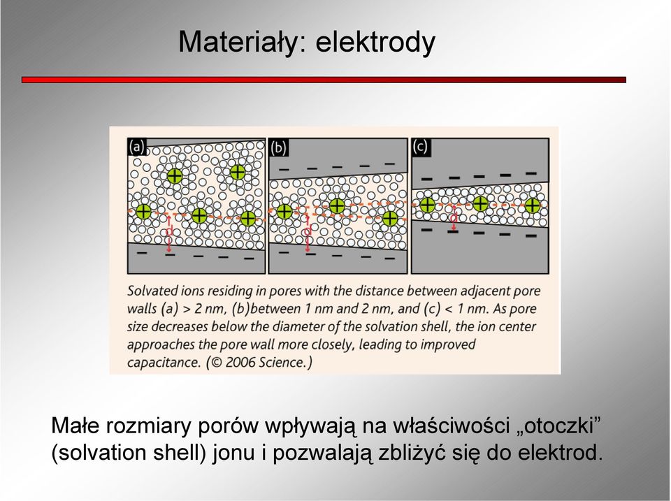 właściwości otoczki (solvation