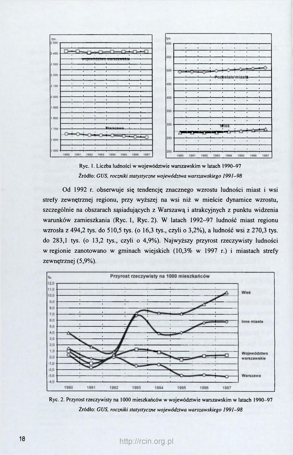 atrakcyjnych z punktu widzenia warunków zamieszkania (Ryc. 1, Ryc. 2). W latach 1992-97 ludność miast regionu wzrosła z 494,2 tys. do 510,5 tys. (o 16,3 tys., czyli o 3,2%), a ludność wsi z 270,3 tys.