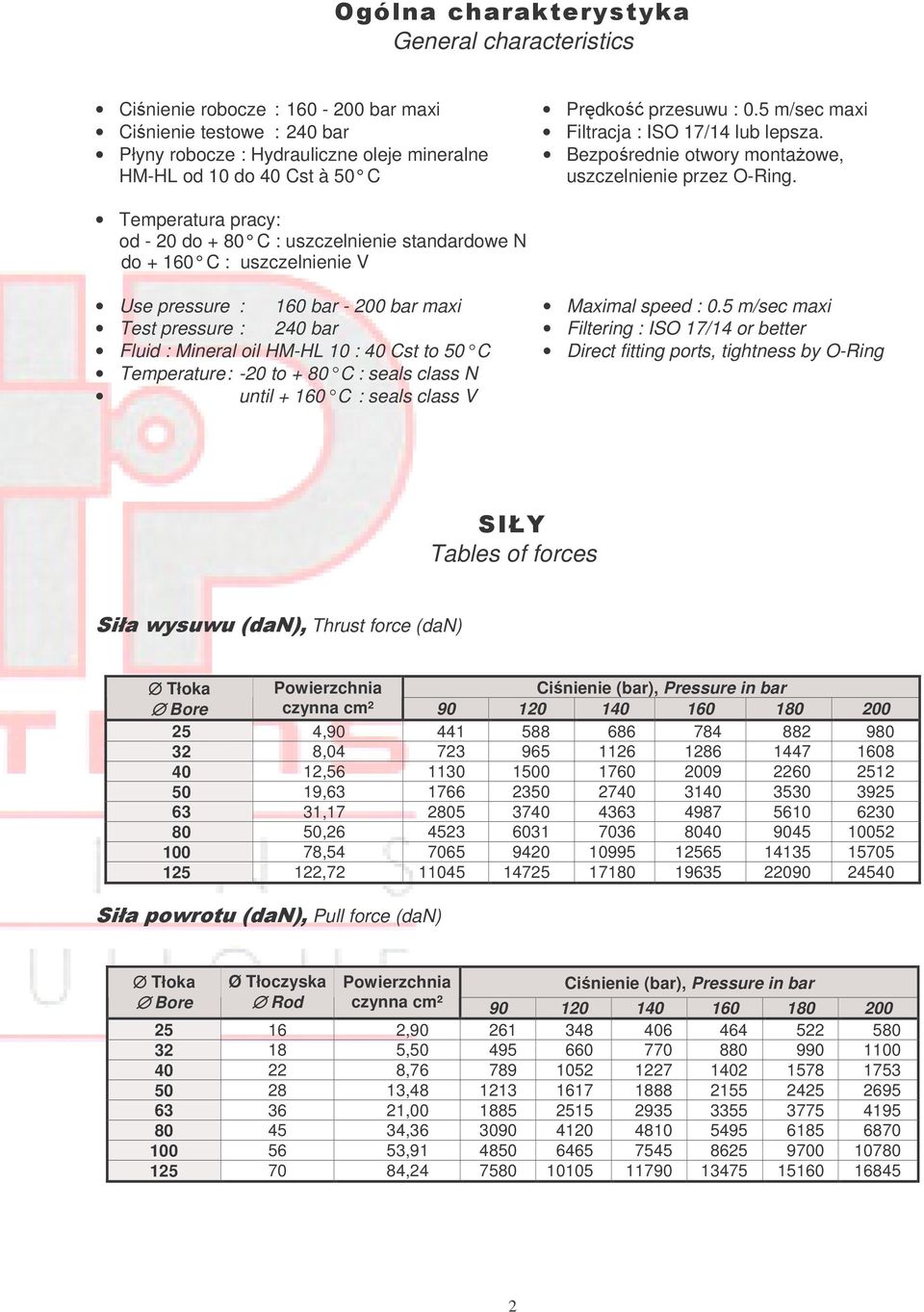 Temperatura pracy: od - 20 do + 80 C : uszczelnienie standardowe N do + 160 C : uszczelnienie V Use pressure : 160 bar - 200 bar maxi Maximal speed : 0.