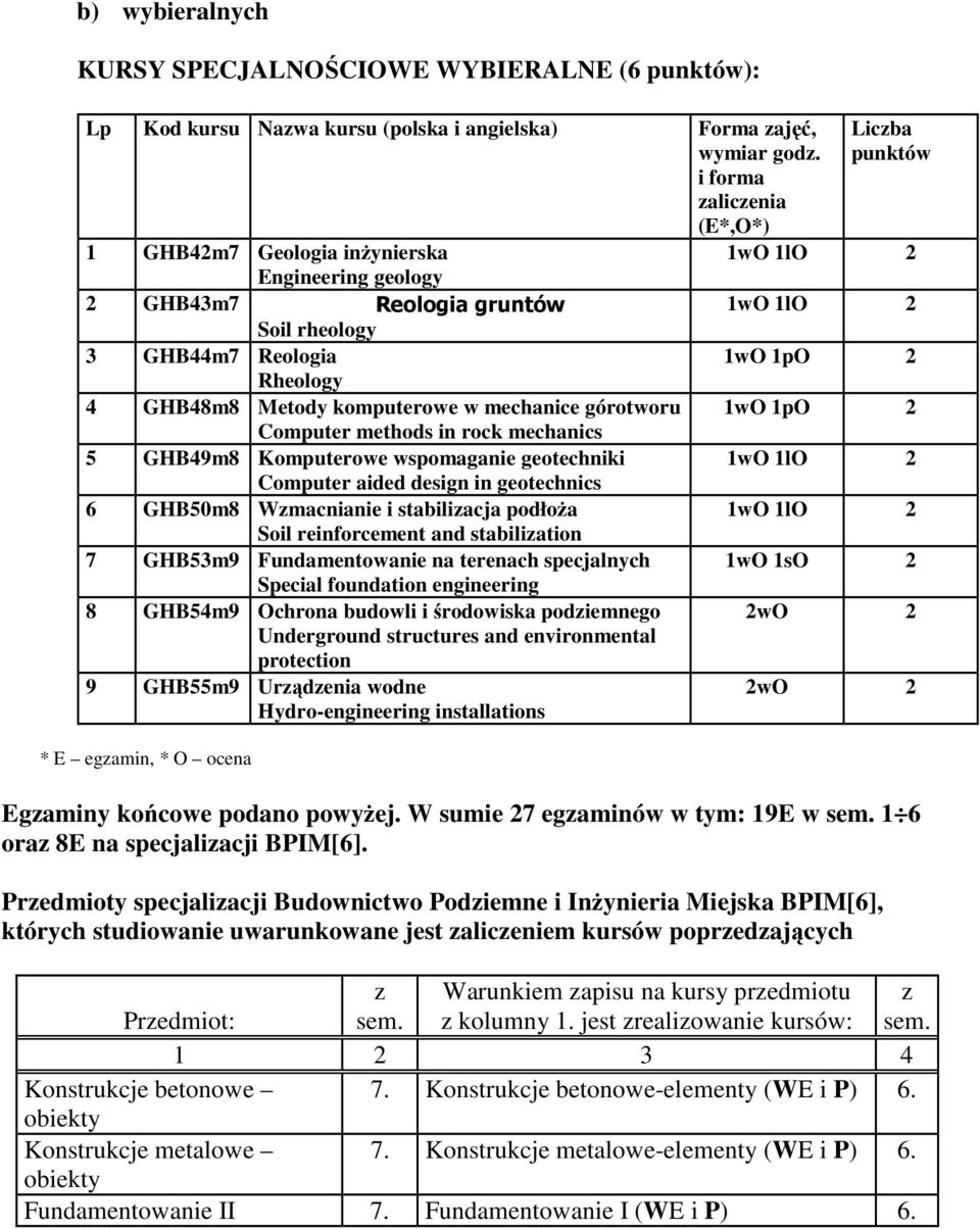 reinforcement and stabiliation 7 GHB53m9 Fundamentowanie na terenach specjalnych Special foundation engineering 8 GHB54m9 Ochrona budowli i środowiska podiemnego Underground structures and