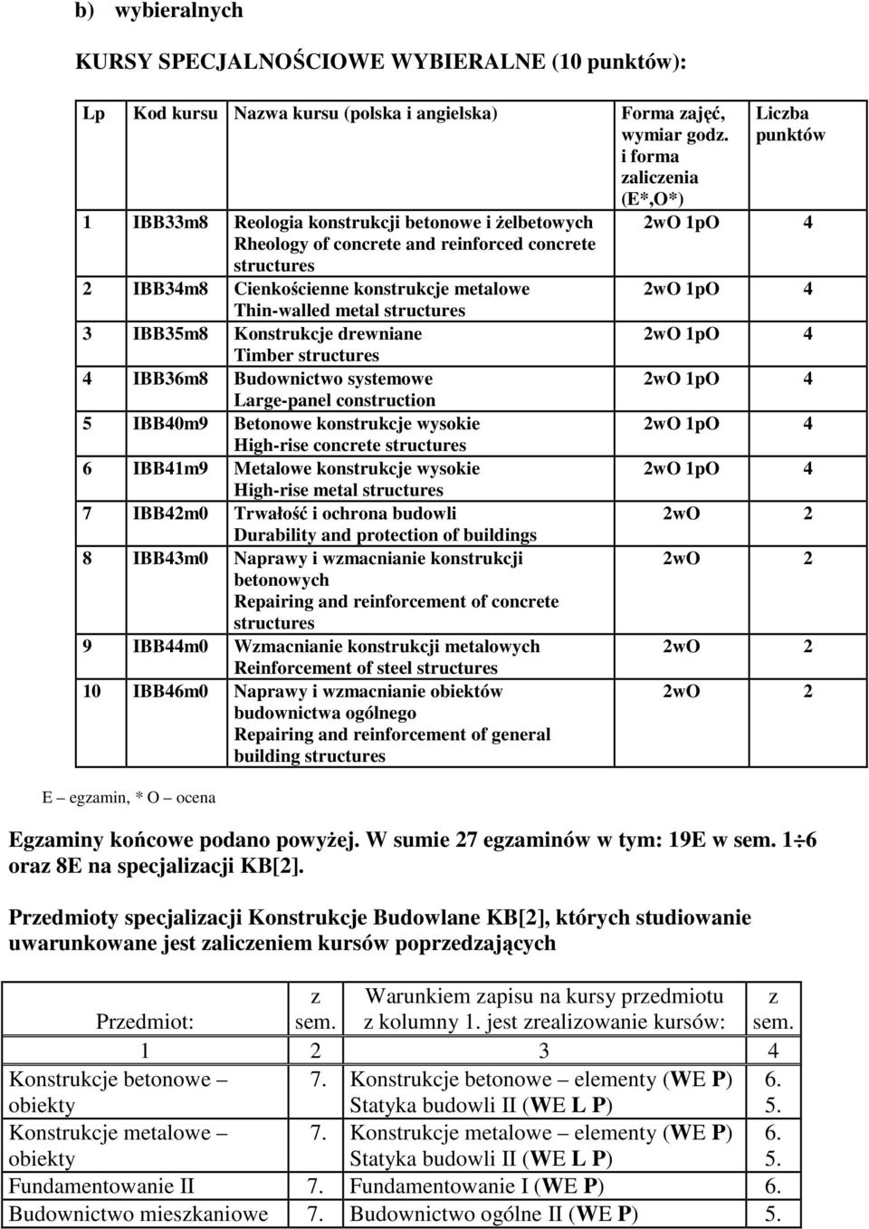 High-rise concrete structures 6 IBB41m9 Metalowe konstrukcje wysokie High-rise metal structures 7 IBB42m0 Trwałość i ochrona budowli Durability and protection of buildings 8 IBB43m0 Naprawy i