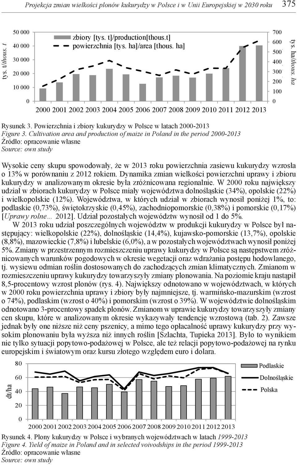 t] powierzchnia [tys. ha]/area [thous. ha] 2 21 22 23 24 25 26 27 28 29 21 211 212 213 Rysunek 3. Powierzchnia i zbiory kukurydzy w Polsce w latach 2-213 Rysunek 3.