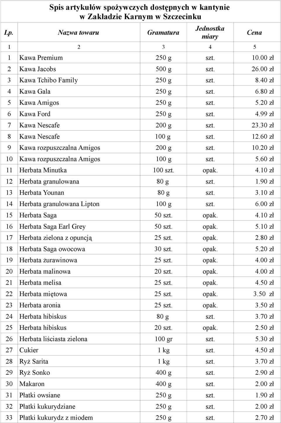 30 zł 8 Kawa Nescafe 100 g szt. 12.60 zł 9 Kawa rozpuszczalna Amigos 200 g szt. 10.20 zł 10 Kawa rozpuszczalna Amigos 100 g szt. 5.60 zł 11 Herbata Minutka 100 szt. opak. 4.