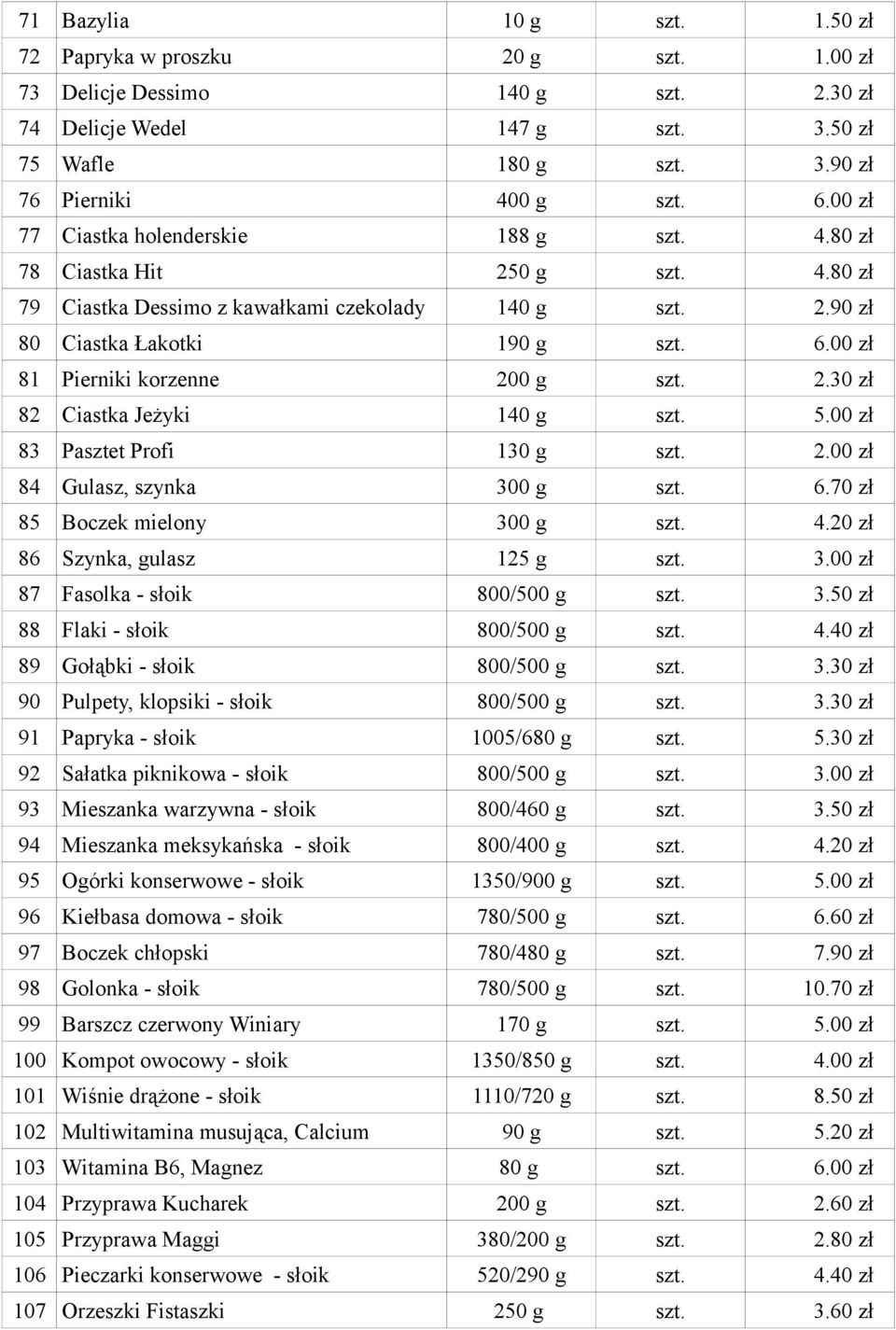 00 zł 81 Pierniki korzenne 200 g szt. 2.30 zł 82 Ciastka Jeżyki 140 g szt. 5.00 zł 83 Pasztet Profi 130 g szt. 2.00 zł 84 Gulasz, szynka 300 g szt. 6.70 zł 85 Boczek mielony 300 g szt. 4.