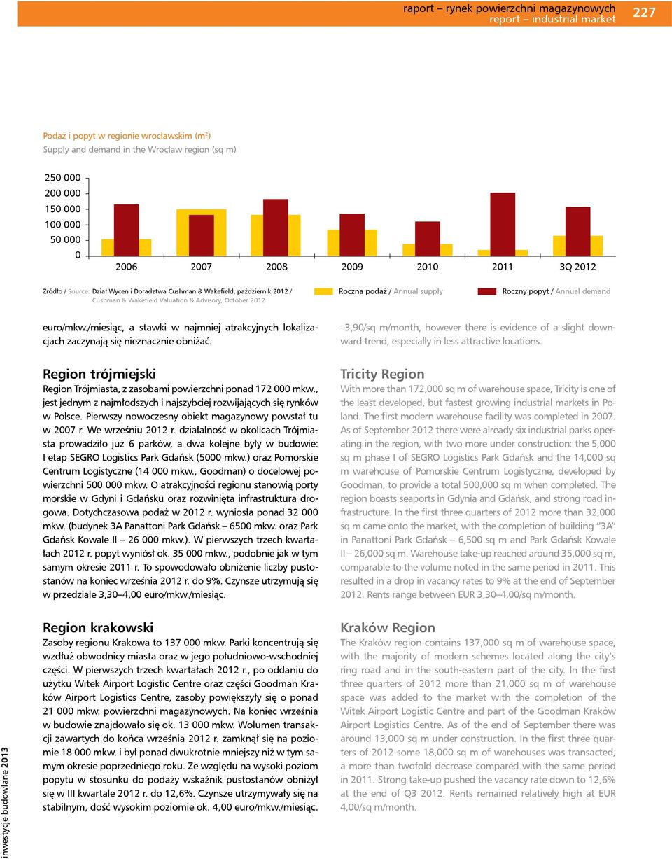 3,9/sq m/month, however there is evidence of a slight downward trend, especially in less attractive locations. Region trójmiejski Region Trójmiasta, z zasobami powierzchni ponad 172 mkw.