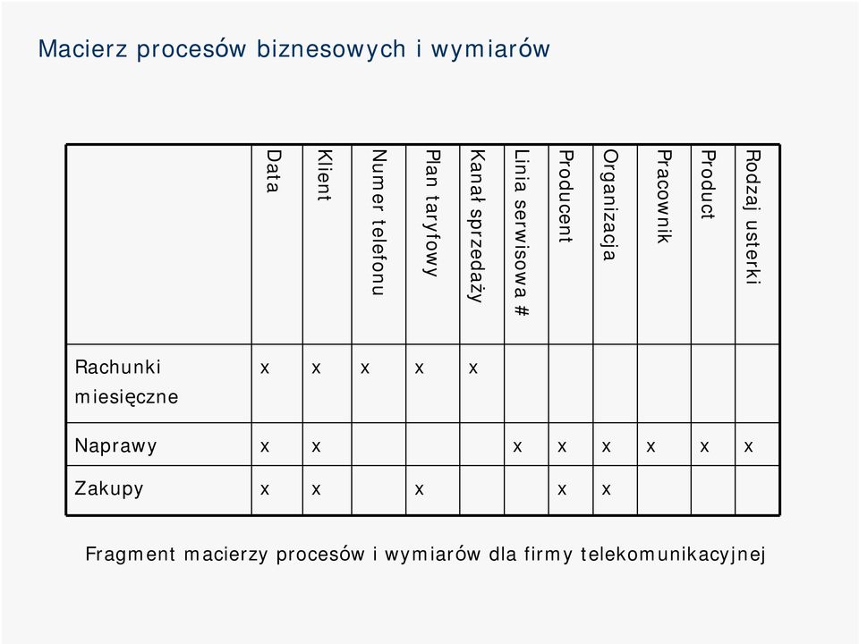 Plan taryfowy Numer telefonu Klient Data Rachunki miesięczne Naprawy