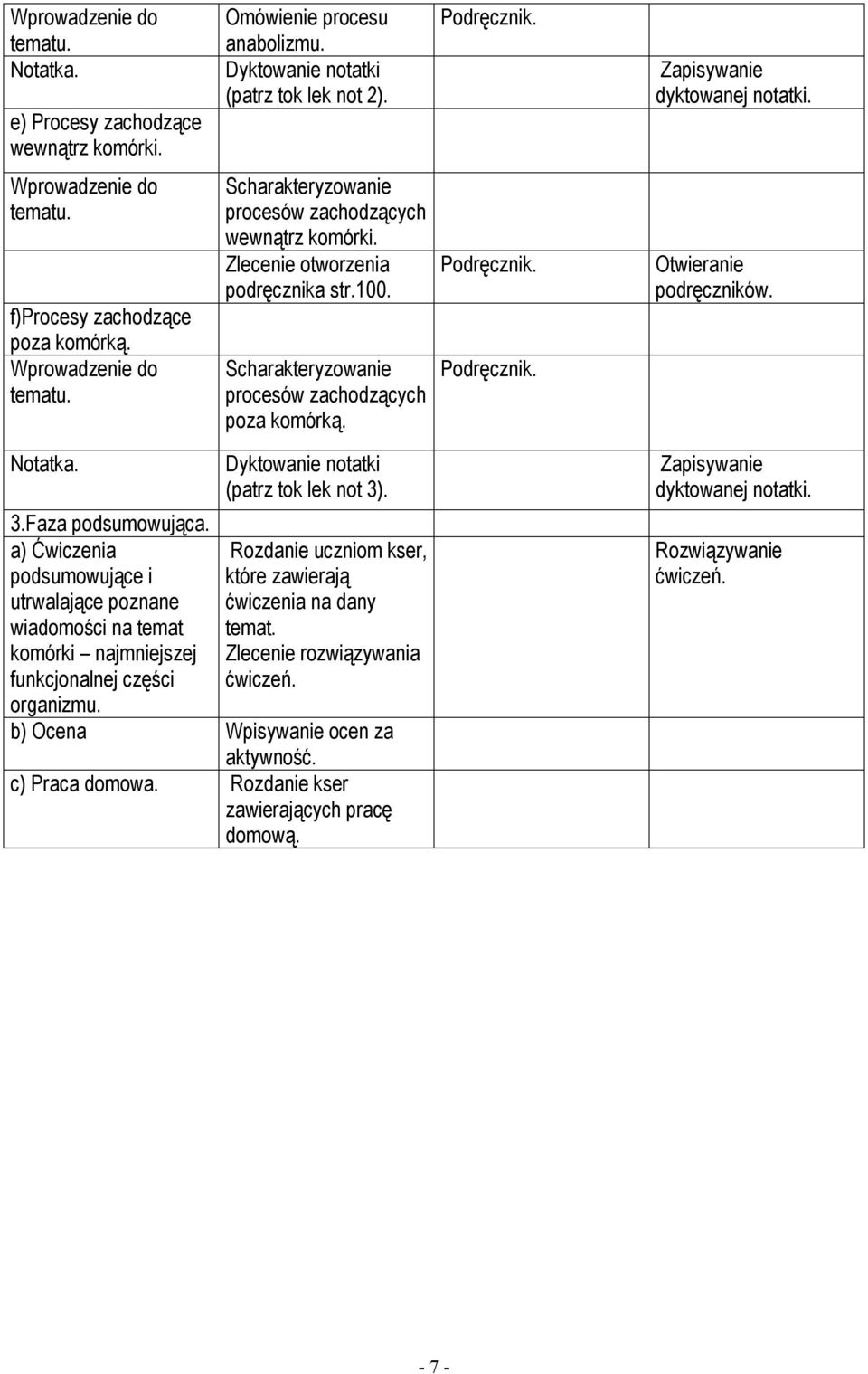 Notatka. 3.Faza podsumowująca. a) Ćwiczenia podsumowujące i utrwalające poznane wiadomości na temat komórki najmniejszej funkcjonalnej części organizmu. Dyktowanie notatki (patrz tok lek not 3).