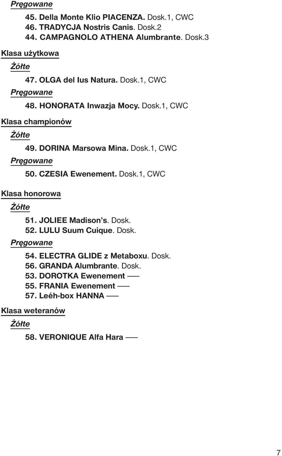 CZESIA Ewenement. Dosk.1, CWC Klasa honorowa 51. JOLIEE Madison s. Dosk. 52. LULU Suum Cuique. Dosk. 54. ELECTRA GLIDE z Metaboxu.