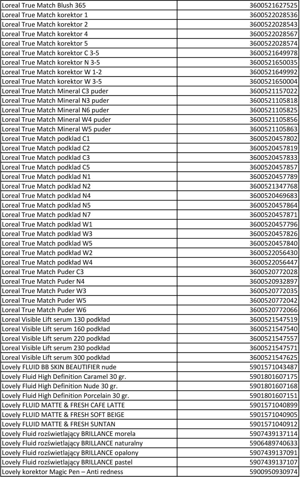 3600521650004 Loreal True Match Mineral C3 puder 3600521157022 Loreal True Match Mineral N3 puder 3600521105818 Loreal True Match Mineral N6 puder 3600521105825 Loreal True Match Mineral W4 puder