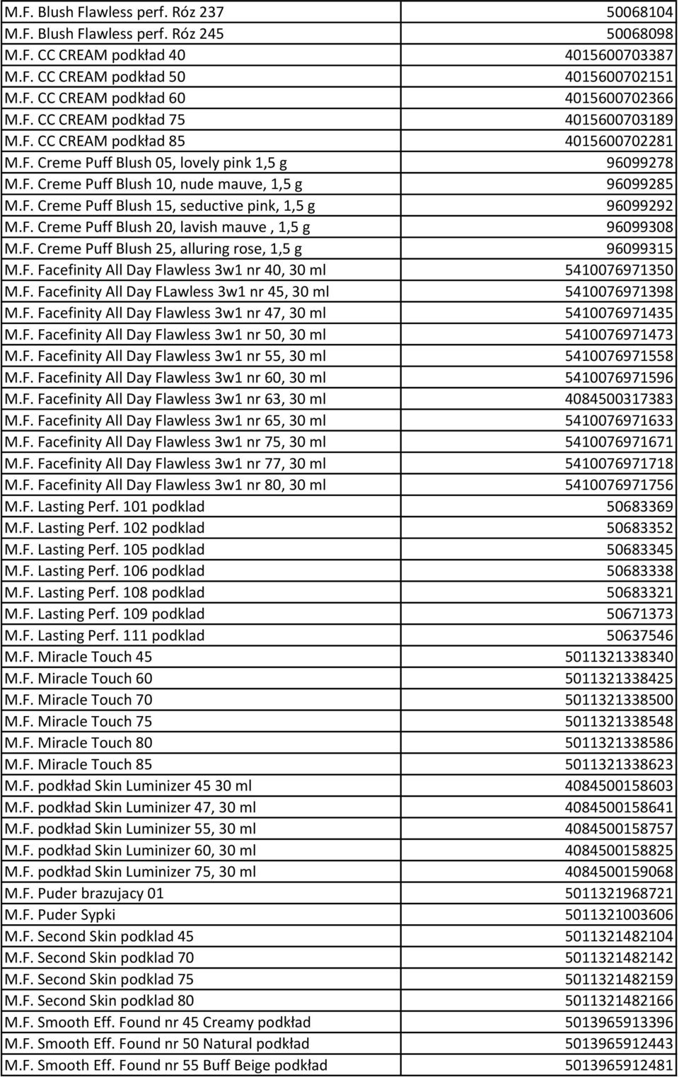 F. Creme Puff Blush 20, lavish mauve, 1,5 g 96099308 M.F. Creme Puff Blush 25, alluring rose, 1,5 g 96099315 M.F. Facefinity All Day Flawless 3w1 nr 40, 30 ml 5410076971350 M.F. Facefinity All Day FLawless 3w1 nr 45, 30 ml 5410076971398 M.