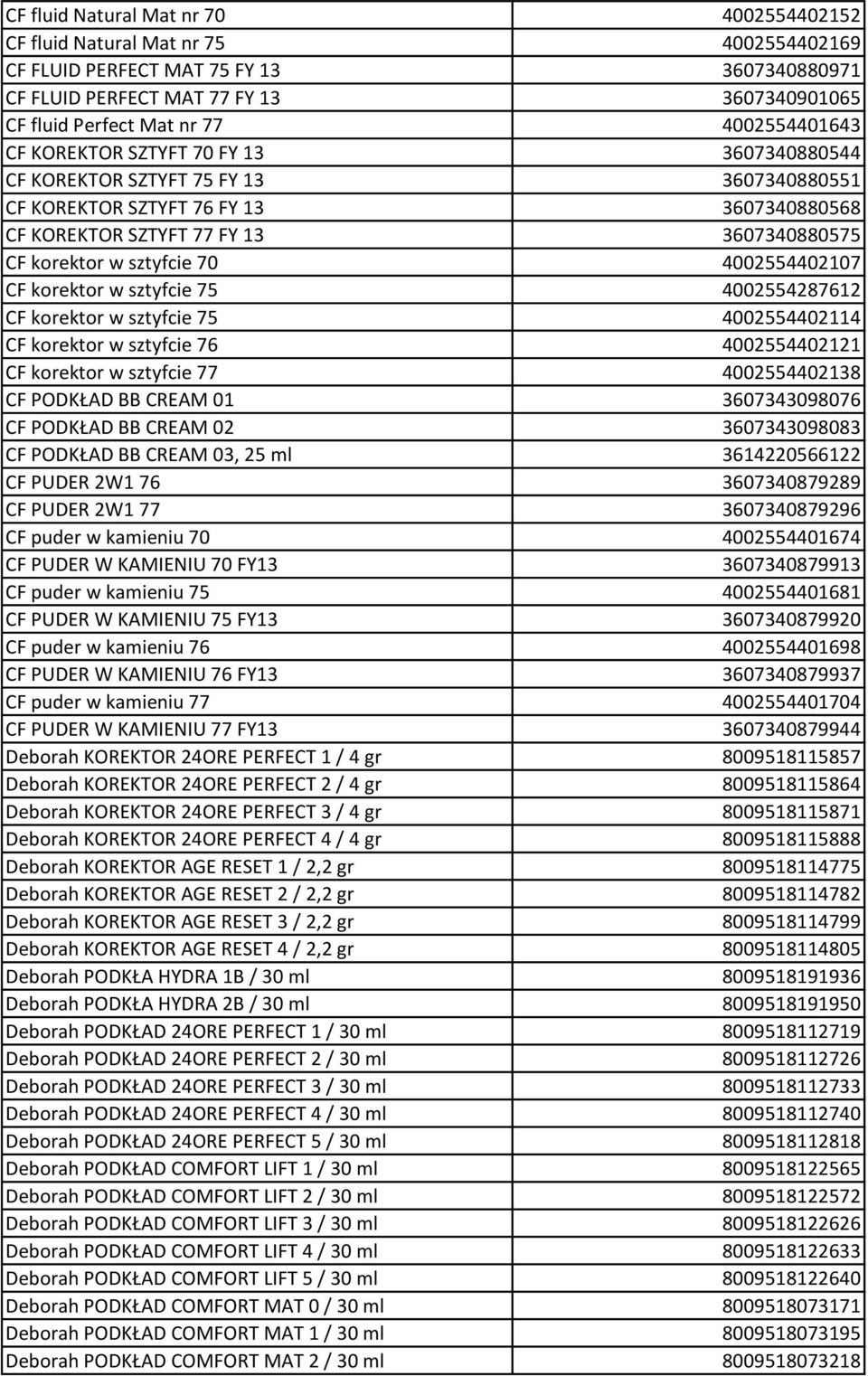 sztyfcie 70 4002554402107 CF korektor w sztyfcie 75 4002554287612 CF korektor w sztyfcie 75 4002554402114 CF korektor w sztyfcie 76 4002554402121 CF korektor w sztyfcie 77 4002554402138 CF PODKŁAD BB